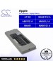 CS-AM1185NB For Apple Laptop Battery Model A1185 / MA561 / MA561FE/ A / MA561G/ A / MA561J/ A
