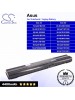 CS-AUA3 For Asus Laptop Battery Model 70-NA51B1100 / 70-NA51B2100 / 70-NFH5B2000M / 90-NA51B1000