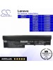 CS-IBS13NT For Lenovo Laptop Battery Model 121000919 / 121000920 / 121000921 / 121000922 / 121000925