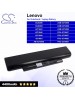 CS-LVE120NB For Lenovo Laptop Battery Model 0A36290 / 0A36292 / 3INR19-65-2 / 42T4943 / 42T4945 / 42T4947