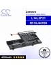CS-LVE215NB For Lenovo Laptop Battery Model 5B10J40590 / L14L3P21