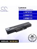 CS-LVE460NB For Lenovo Laptop Battery Model L08M6Y21 / L09M6Y23 / L10P6Y21