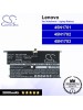 CS-LVX114NB For Lenovo Laptop Battery Model 45N1701 / 45N1702 / 45N1703