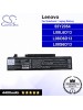 CS-LVY450NB For Lenovo Laptop Battery Model 55Y2054 / L08L6D13 / L08O6D13 / L08S6D13