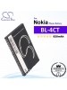 CS-NK4TSL For Nokia Phone Battery Model BL-4CT